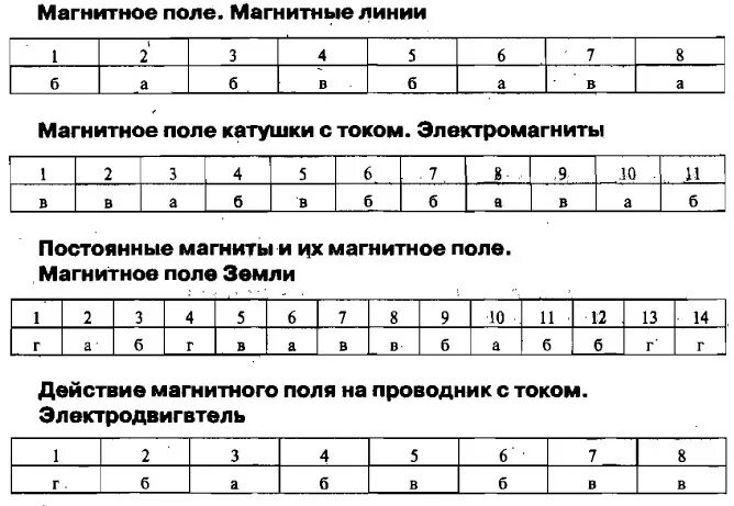 Электромагнитные явления 8 класс вариант 1 ответы