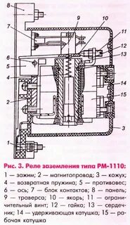 Реле рм