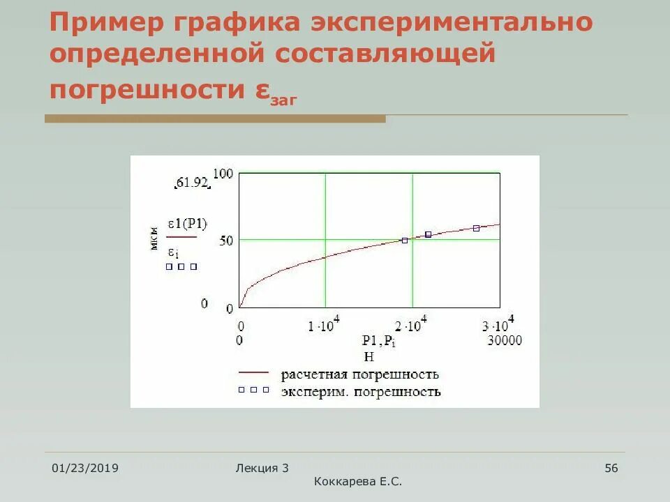 Как узнать составляющие. Графика примеры. Графики примеры. На графике пример. Экспериментальные графики.