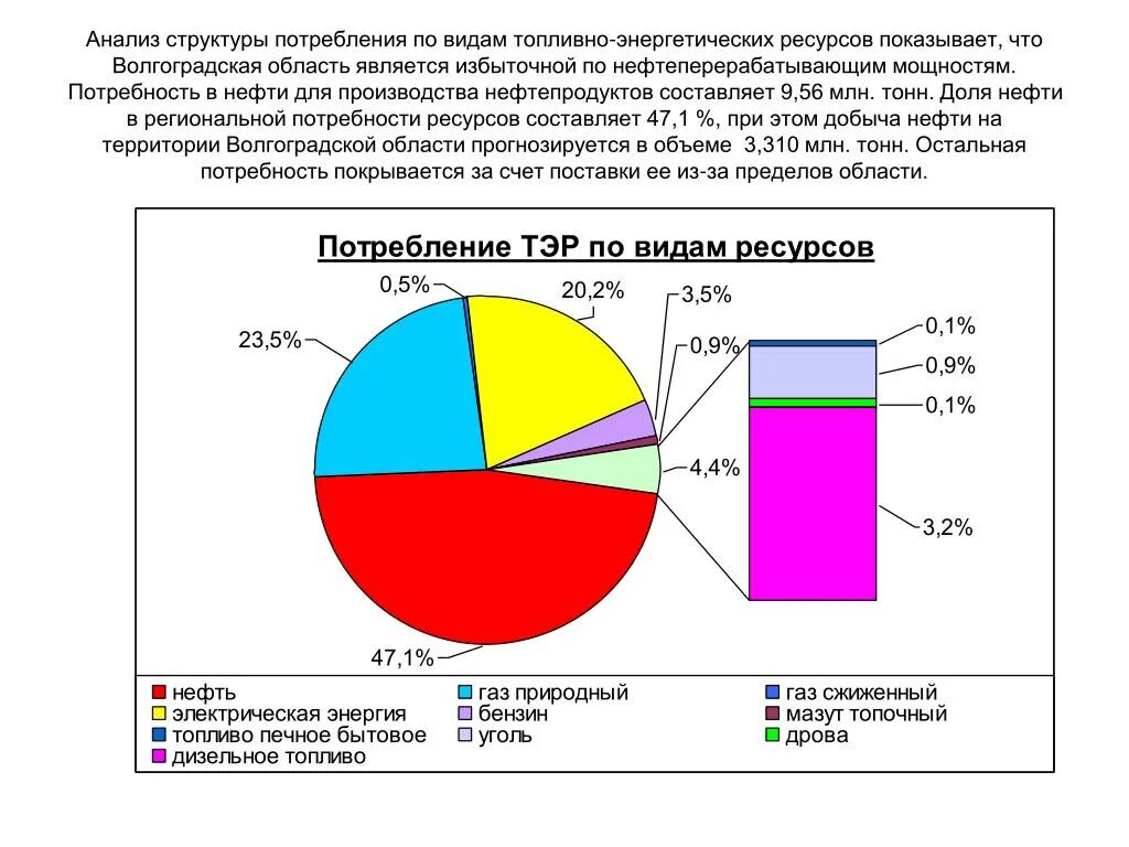 Анализ потребления энергоресурсов. Структура потребления топливно-энергетических ресурсов в России. Потребление топливно-энергетических ресурсов. Топливно-энергетические ресурсы (тэр). Топливно энергетический ресурс тэр