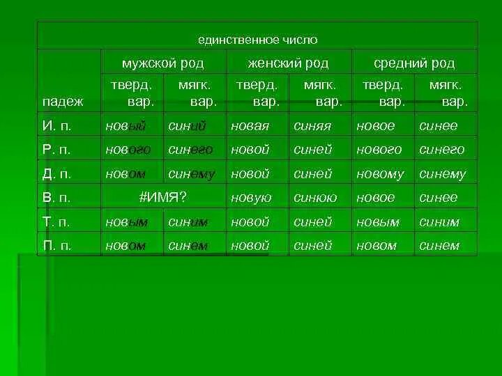 Мужской род единственное число. Радостный в мужском роде единственного числа. Единственное число мужского и женского рода тема. Обложка альбома единственное число женский род.