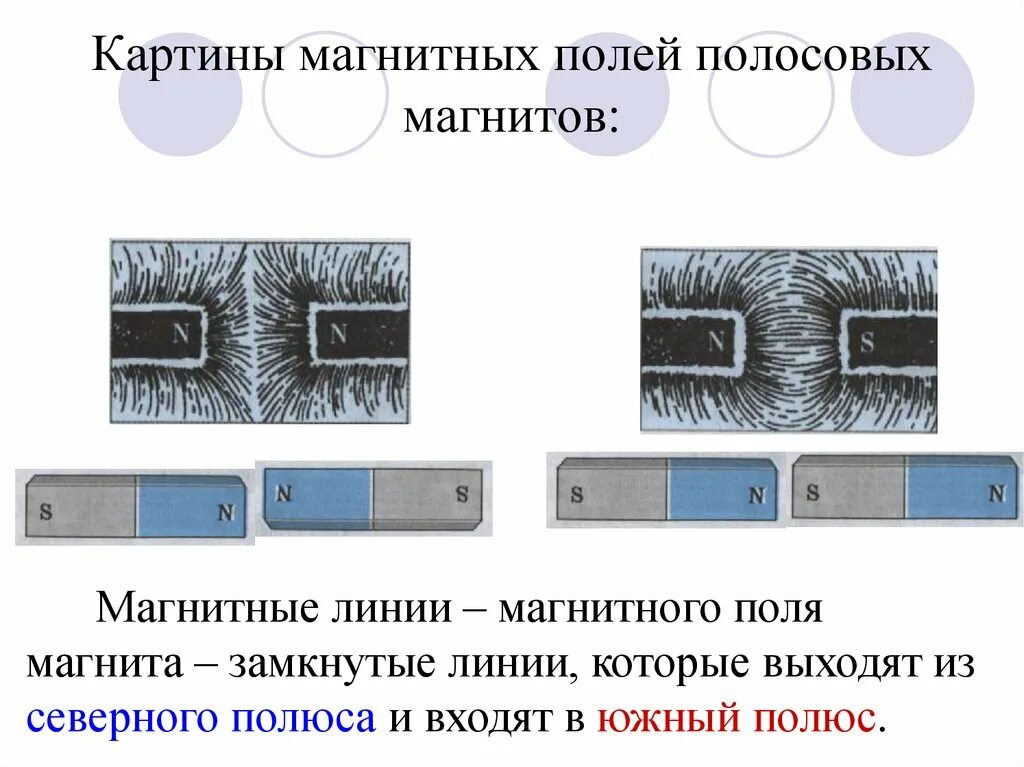 На рисунке показаны магнитные. Магнитное поле полосового магнита. Магнитные линии магнитного поля полосового магнита. Картина магнитного поля полосового магнита. Картина магнитного поля постоянного полосового магнита.