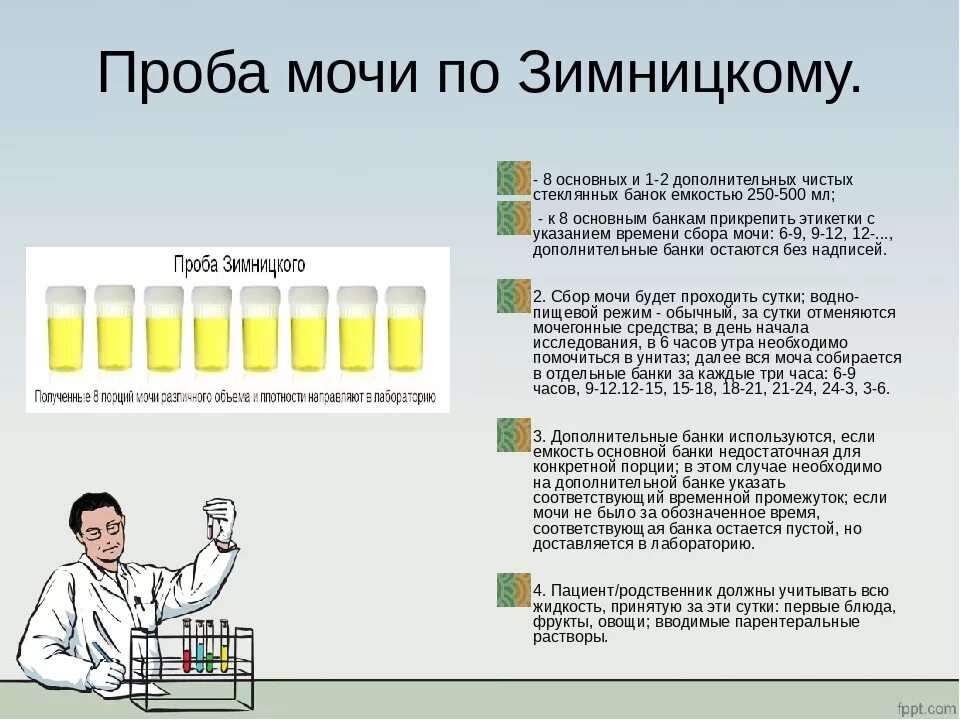 Проба зимницкий анализ. Методы исследования мочи по Зимницкому. Суточный анализ мочи по Зимницкому. Анализ мочи по Зимницкому нормальные показатели. Правило сбора анализа мочи по Зимницкому.