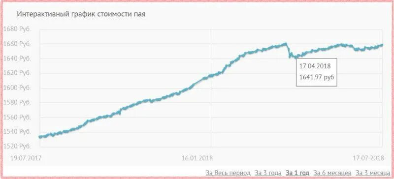 Паи газпромбанка облигация. Плюсы облигаций. Паи газпромбанка облигация. Открытый паевой инвестиционный фонд газпромбанк облигации. Доходность пифов.