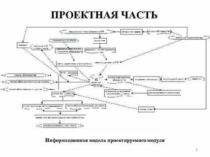 Дипломная работа разработка системы
