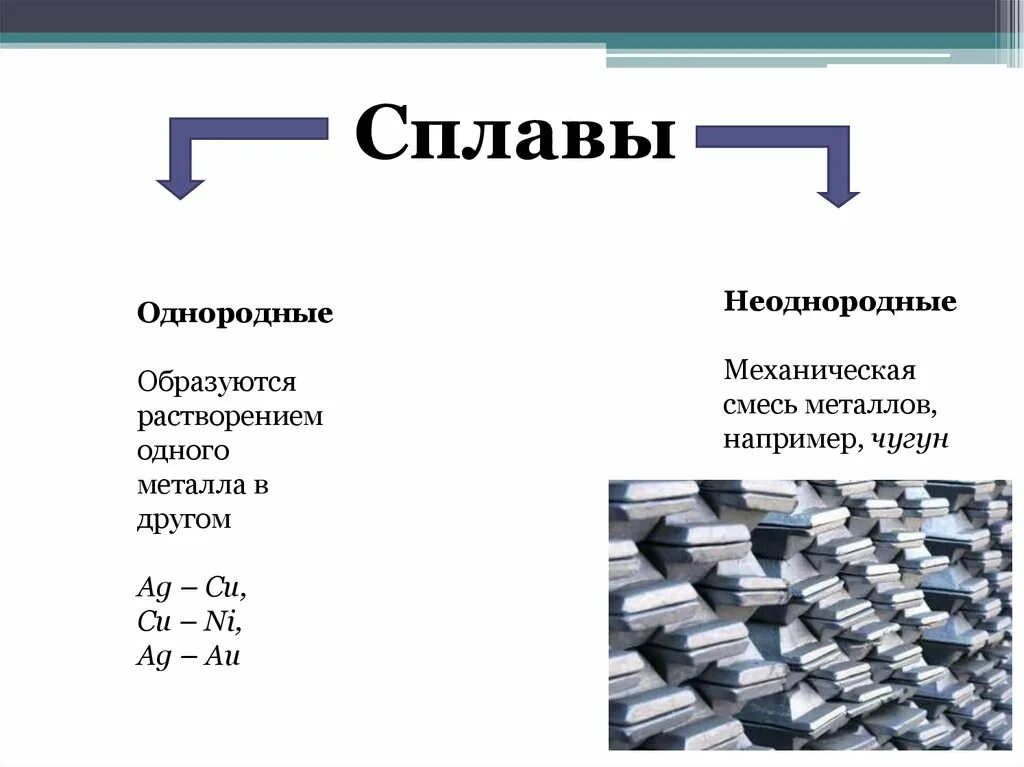 Сплав механическая смесь металлов характеристика. Механическая смесь примеры сплавов. Чугун формула сплава. Неоднородные сплавы металлов. Что такое сплавы металлов