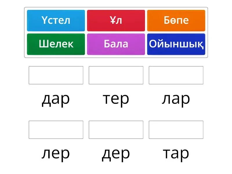 Көптік жалғау таблица с окончаниями. Жіктік жалғау таблица с окончаниями. Септік жалғау примеры. Жіктік жалғау дегеніміз не.