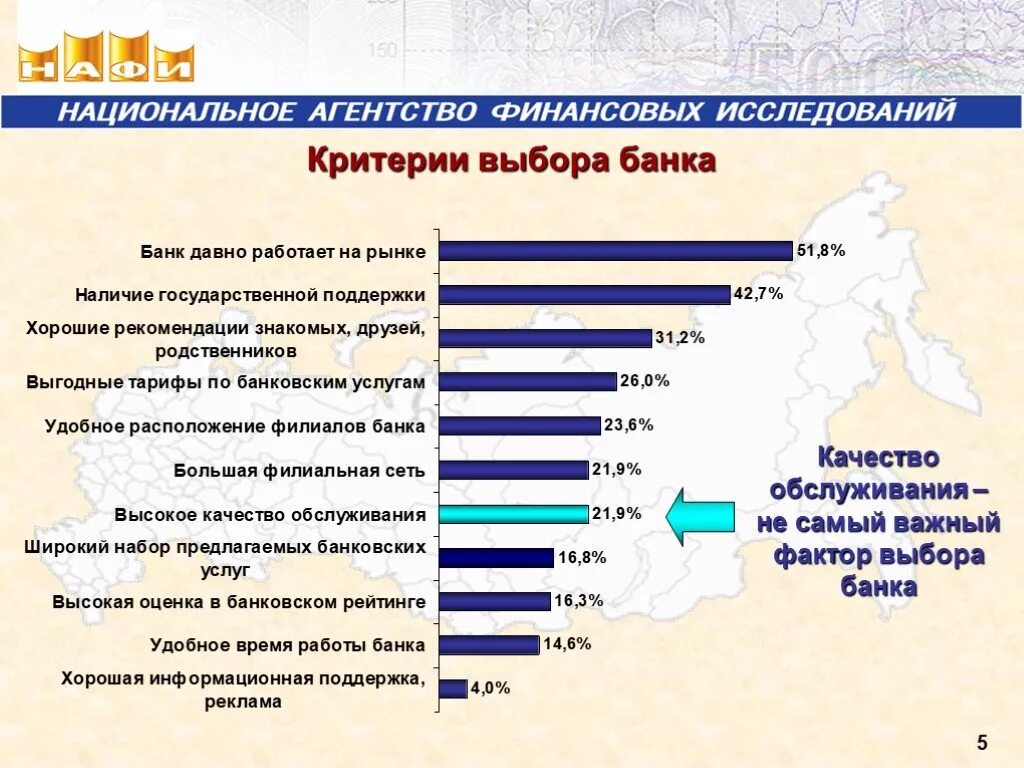 Анкетирование по кредитам. Критерии выбора банка. Критерии выбора банка для кредитования. Критерии выбора банка для открытия вклада. Критерии выбора вклада.