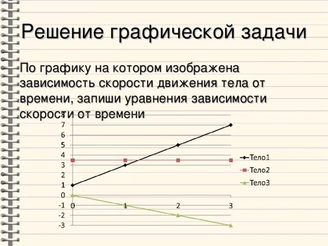 Картинки ЗАВИСИМОСТЬ МОЩНОСТИ ОТ ВРЕМЕНИ ГРАФИК
