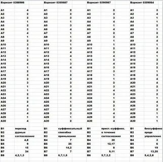 Вариант 6 русский 2019