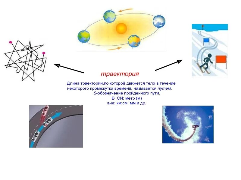 Траектория течения. Траектория течения. Траектория течения. Ламинарное и турбулентное течение жидкости. Ansys траектория частиц.
