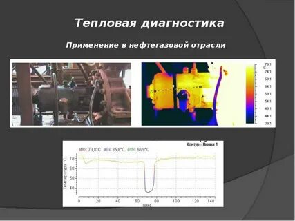 Тепловой метод