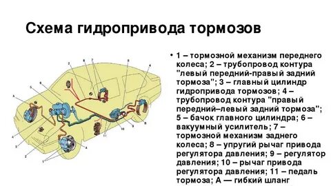 Устройство тормозных механизмов автомобиля