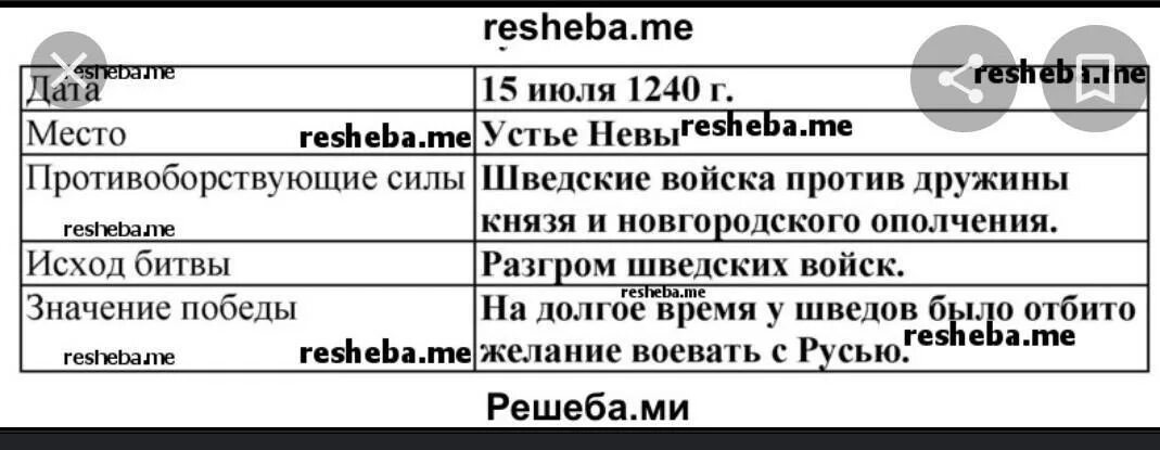 Невская битва таблица 6 класс. Невская битва таблица. Таблица по истории Невская битва. Противоборствующие силы Невской битвы таблица. Заполните таблицу Невская битва.