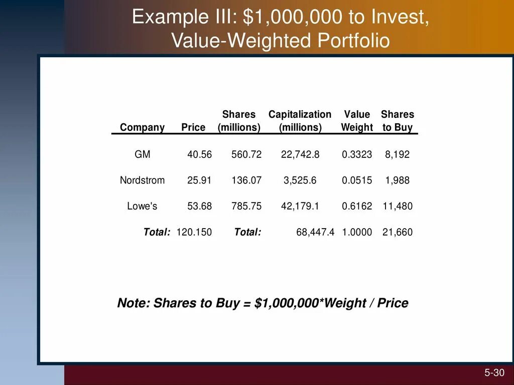 Value weighted