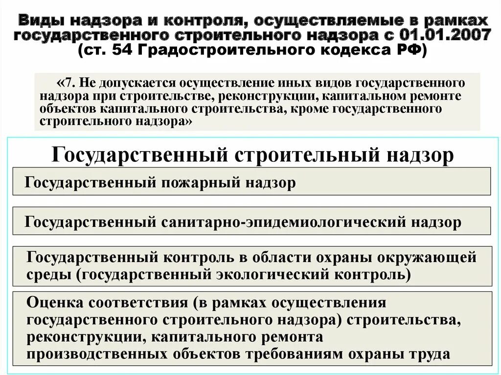 Орган осуществляющий строительный надзор. Строительный надзор и строительный контроль. Виды надзора виды надзора. Виды государственного строительного надзора. Что за органы государственного надзора?.