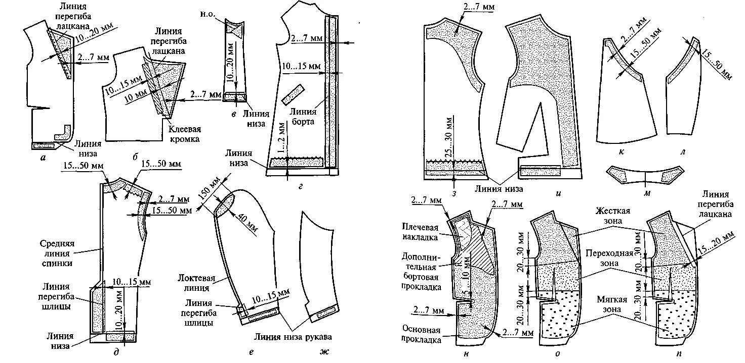Количество деталей в изделии. Дублирование жакета женского на подкладке. Схема обработки низа мужского пальто. Схема обработки проймы рукава с подкладкой. Дублирование полочки мужского пиджака.