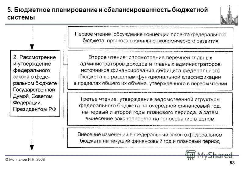 схема бюджетной системы рф по уровням. принципы функционирования. основы организации бюджетной системы. основы организации бюджетной системы. структура бюджетной системы российской федерации схема.