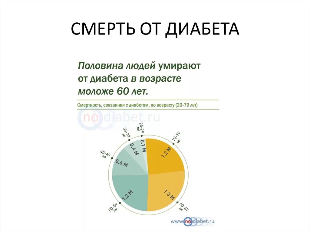 При каком сахаре умирают. Уровень сахара в крови при коме. Уровень сахара в крови при сахарном диабете 1 типа таблица. Целевой уровень глюкозы при сд 2 типа. При каком сахаре умирают.