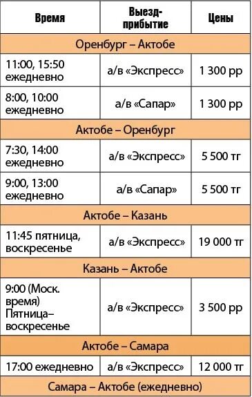 Расписание автобусов новосергиевка оренбургская. Автовокзал оренбург междугородный расписание автобуса. Автовокзал оренбург междугородный расписание автобуса. Автовокзал расписание пригородных автобусов 2022. Автобус когалым.
