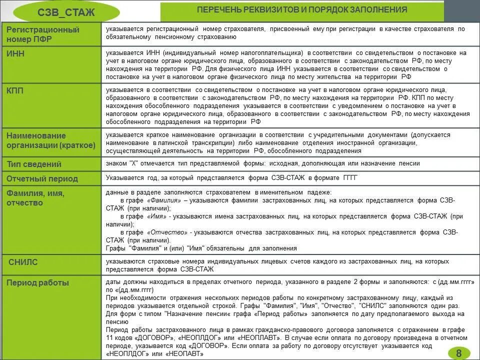 СЗВ-стаж сведения о страховом стаже застрахованных лиц образец. Корректировка СЗВ-стаж отменяющая. Порядок персонифицированного учета. ОДВ-1 К СЗВ-стаж. Сведения о пенсионном стаже