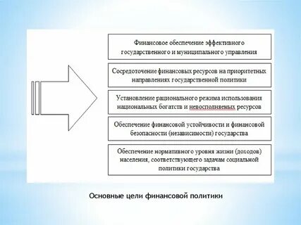 Цели финансовой политики компании