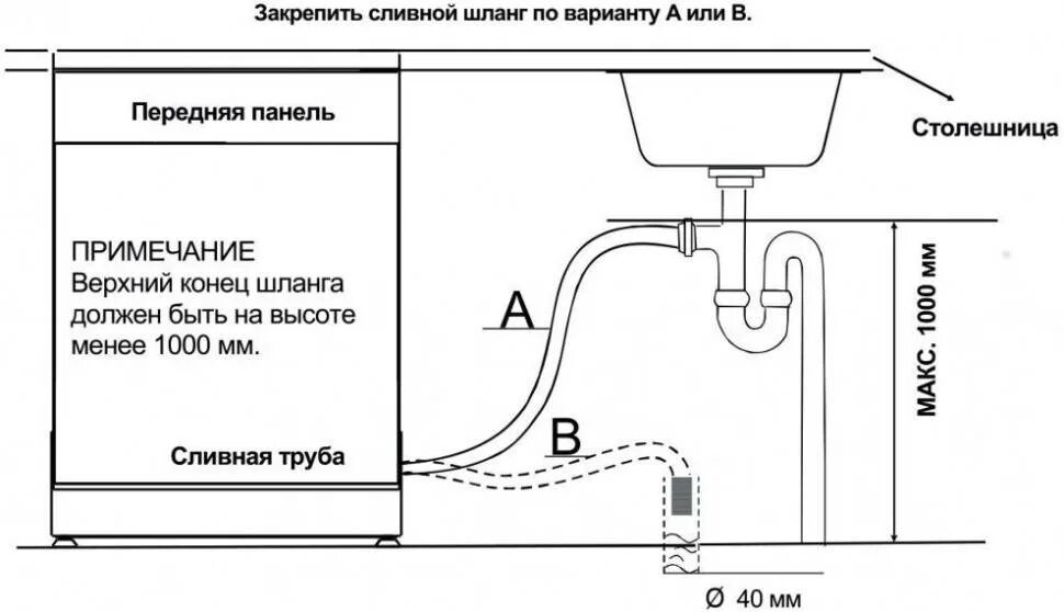 Подача воды на расстояние. Шланги от посудомоечной машины схема подключения. Монтаж сливного шланга стиральной машины схема. Схема подключения сливного шланга стиральной машины. Схема сливного шланга посудомоечной машины.