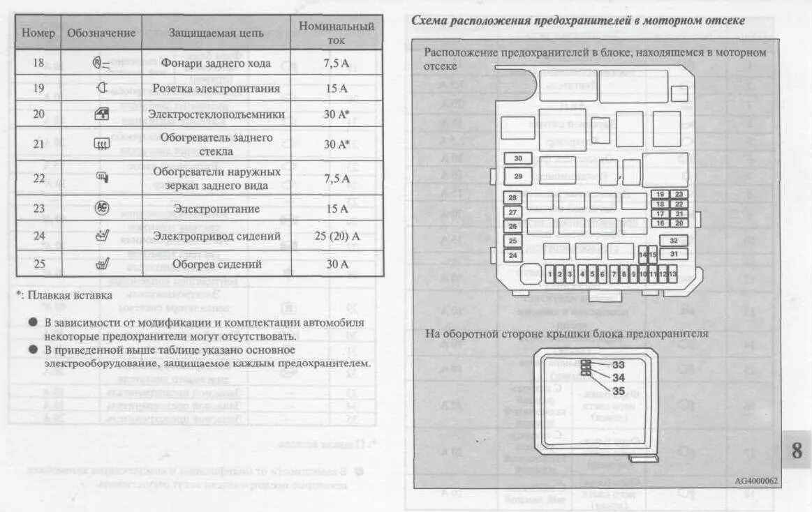 Схема расположения реле и предохранителей. Блок реле предохранителей mitsubishi outlander xl 2.4. схема предохранителей лансер 10. схема предохранителей митсубиси аутлендер 2007. реле топливного насоса outlander xl 2010.