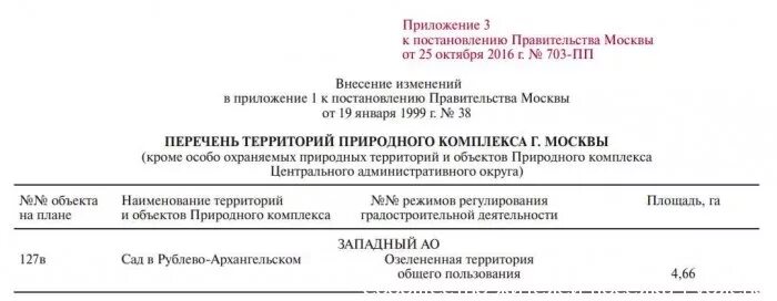 Постановление правительства 47 об утверждении