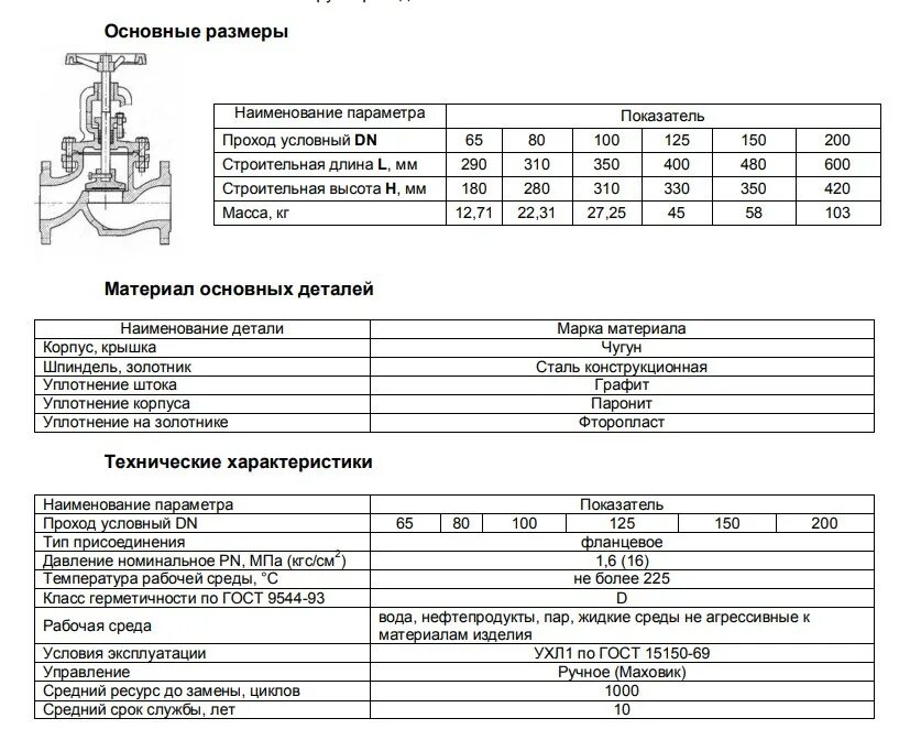 Рабочее давление арматуры. Вентиль чугун фланцевый 32/16 вес. Вентиль Ду 40 фланцевый характеристики.