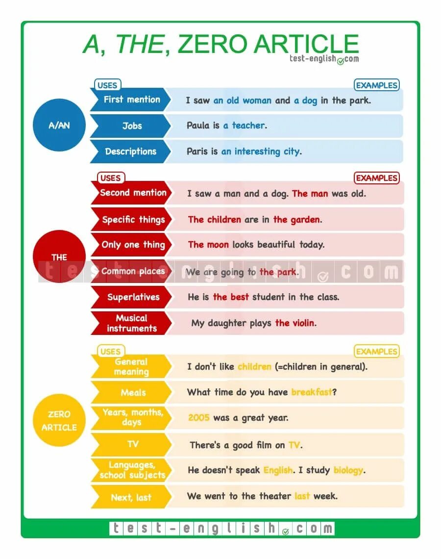 Here are more examples. Articles английский. Артикли a an the Zero article. Articles правило. Articles в английском языке.