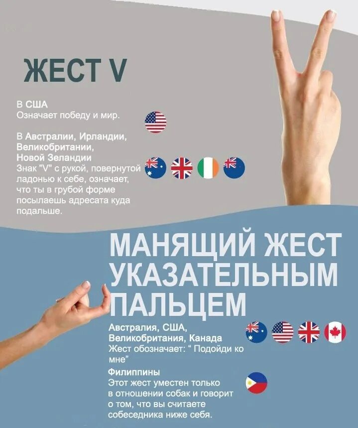 Какие жесты используют. Жесты в разных странах. что означают жесты в разных странах. значение жестов в разных странах. всемирный справочник жестов.