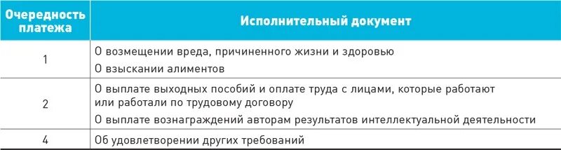 Очередность платежа 3. Очерёдность платежа в платёжном поручении зарплата. Очередность платежа зарплата в платежном поручении в 2023 году. Очередность алиментов в платежном поручении. Очередность в платежке на алименты.