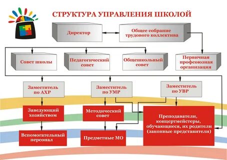 Детское управление школой