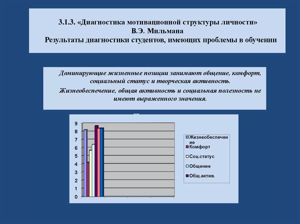 Диагностика студентов методики. Диагностика мотивационной структуры личности. Методика «диагностика мотивационной структуры личности». Диагностика мотивационной структуры личности в. э. Мильмана. Методика диагностики мотивационной структуры личности в э Мильмана.