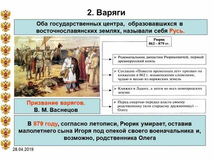 Каких варягов призвали на русь