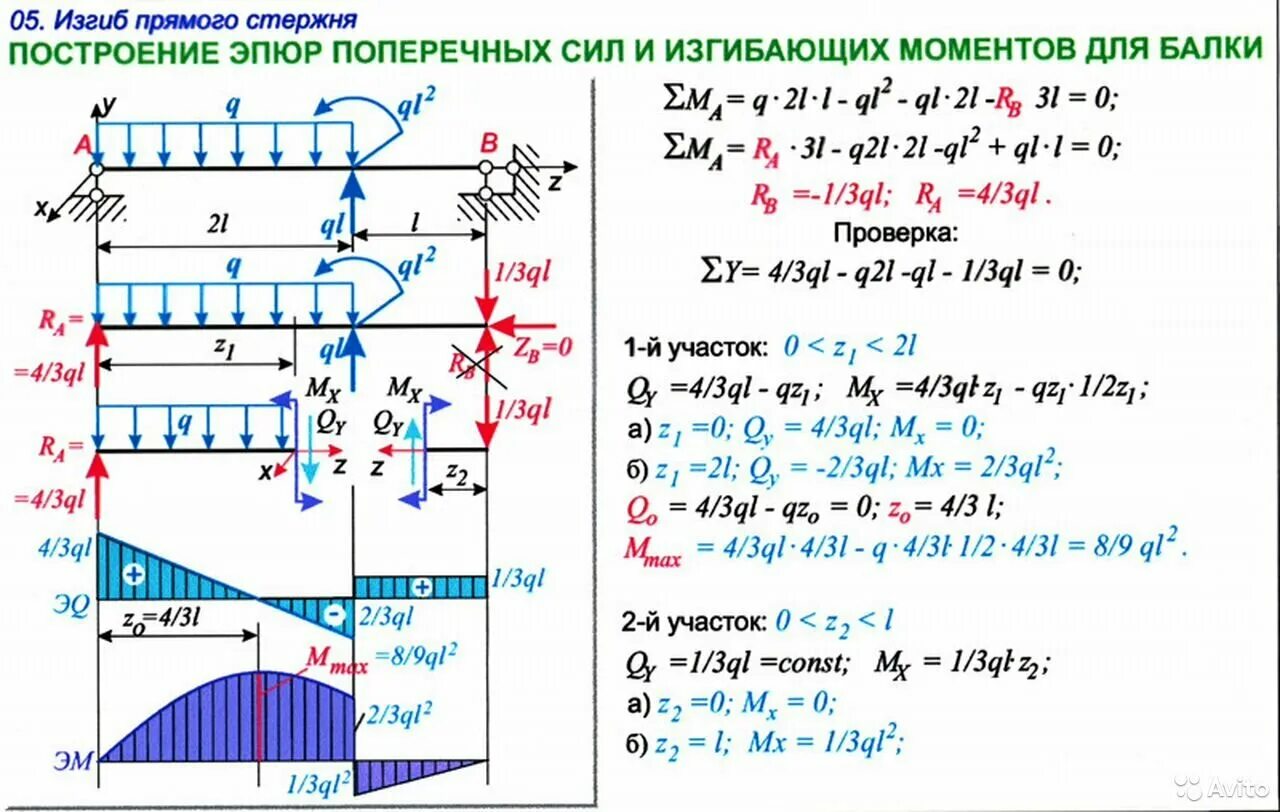 Правила сопромата. Сопротивление материалов эпюры. Построение эпюр при изгибе. Построение эпюр внутренних усилий при изгибе. Построение эпюр поперечных сил.