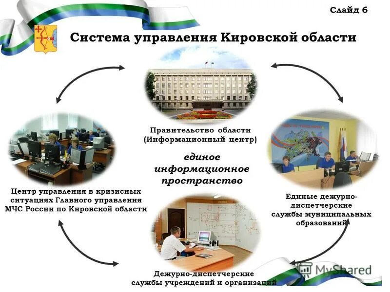 для презентации кирово-чепецк. перевозская школа нолинского района. число районов в кировской области. кировская область муниципальная служба. административный центр кировской области.