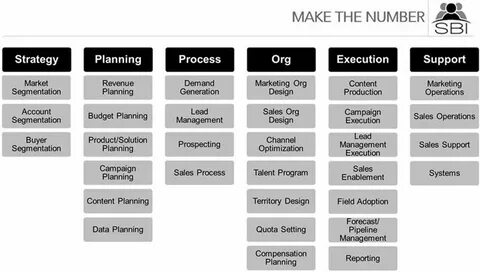 Sales org