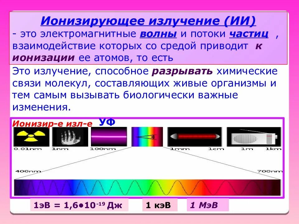 Излучение было. Излучение. Электромагнитное ионизирующее излучение. Электромагнитные ионизирующие излучения. Электромагнитное излучение ионизирующее и неионизирующее.