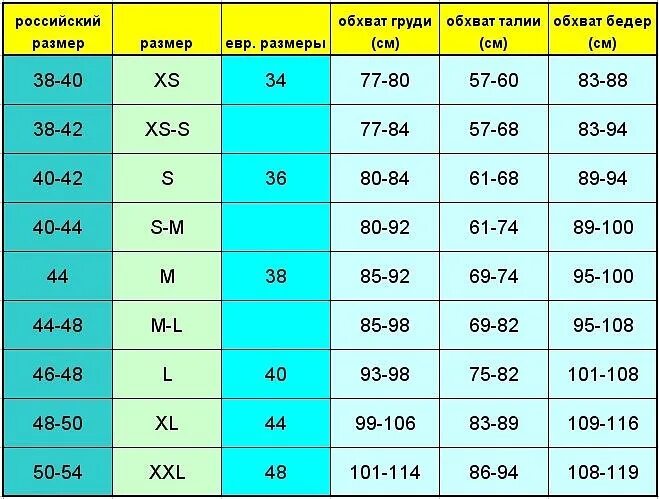 Размерная сетка женской одежды s 42 m 44 l 46. Европейские Размеры. Параметры европейских размеров. Российский размер 40. 40 ru s