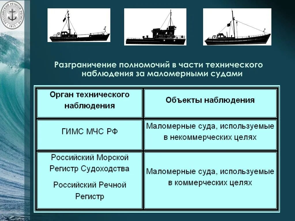 Классификация маломерного судна. Классификация транспортных судов. Техническо наблюдение на судне. Управления морскими судами.