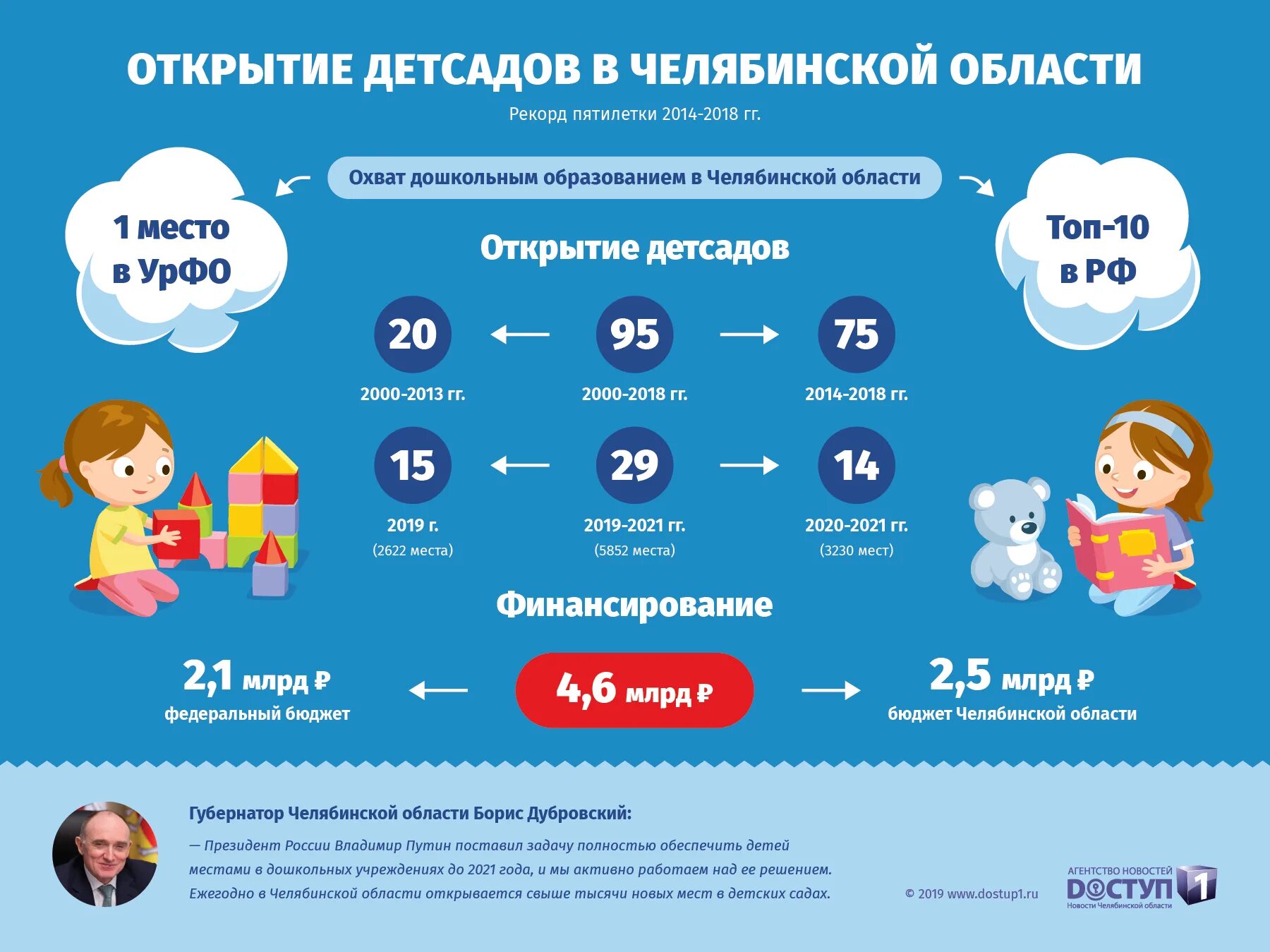 Когда распределяют места в детские сады. Компенсация за детский сад 2021. Льготы в детском саду. Компенсация за 1 ребенка в детсаду. Оплата за детский сад льготы.