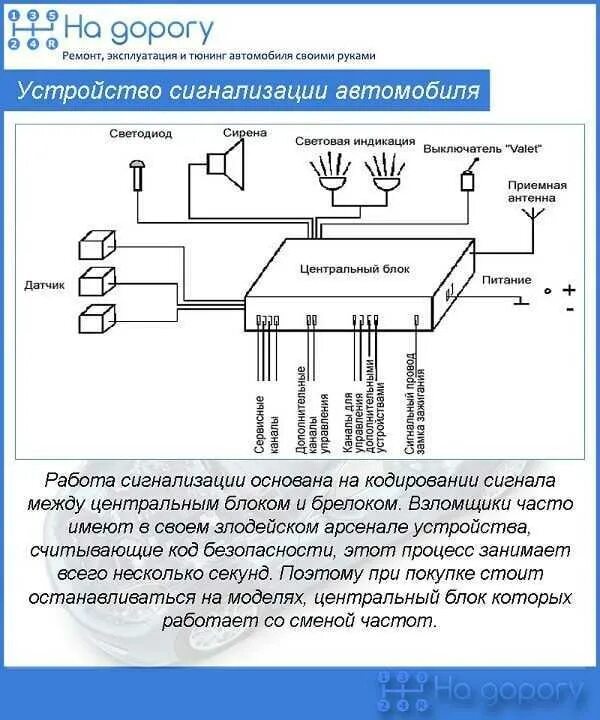 Принцип работы схемы сигнализации Лазерная сигнализация СВОИМИ РУКАМИ.