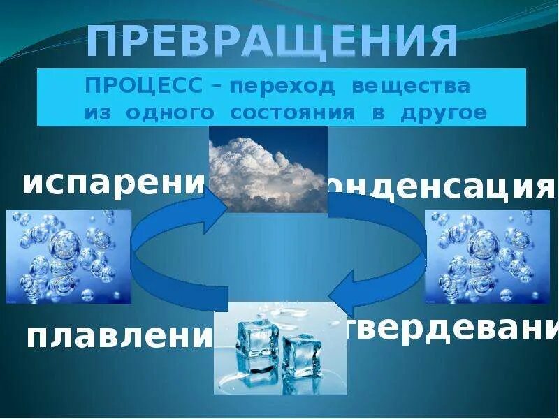 Переход воды в твердое состояние. Превращение воды. Процессы превращения воды. Превращения воды в природе. Вода состояния воды.