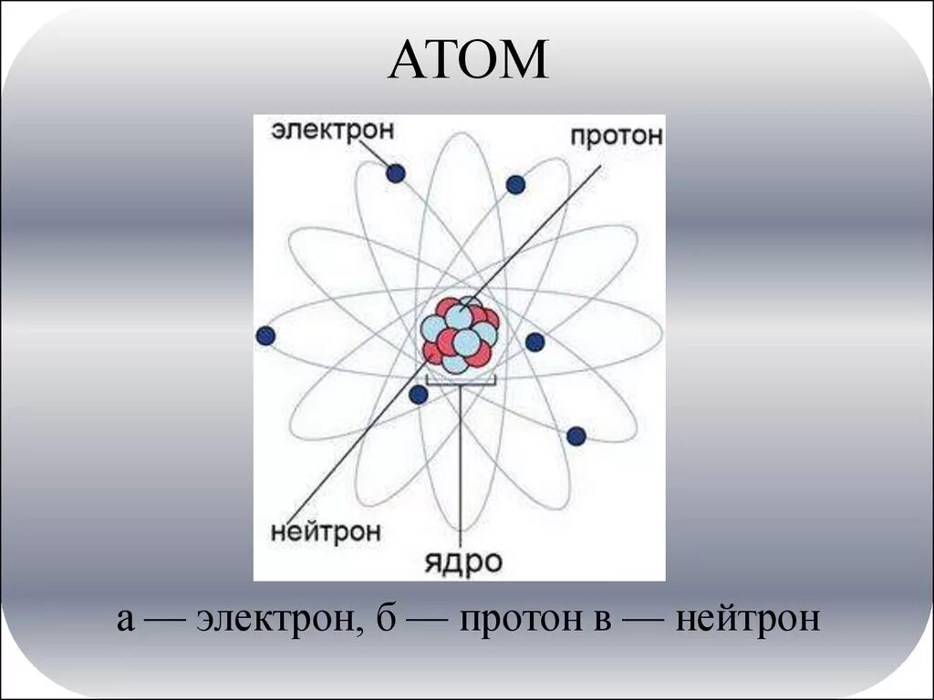 Протоны в атоме золота