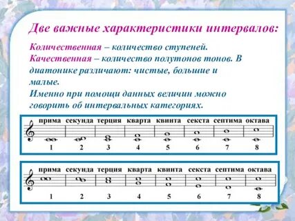 Идеальный слух тренажер по сольфеджио