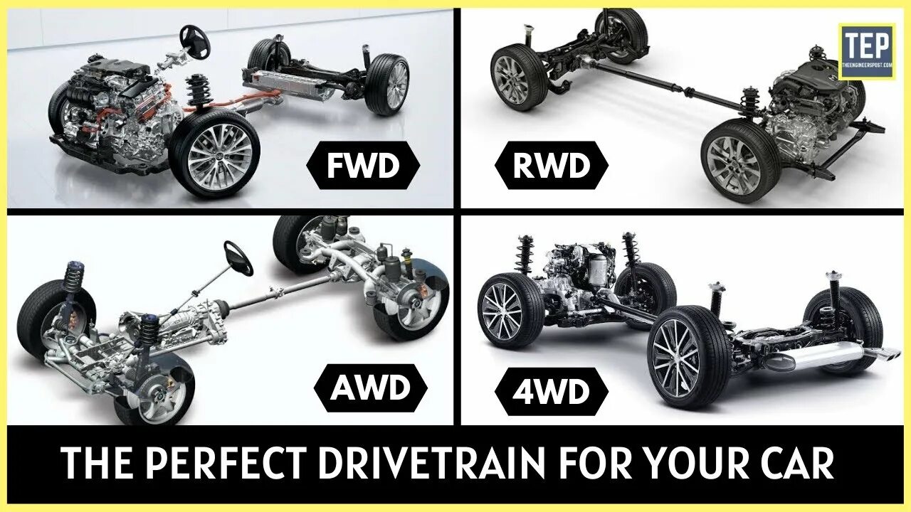 Fwd awd. AWD 4wd RWD. AWD vs 4wd. AWD FWD 4wd. AWD, RWD, FWD.