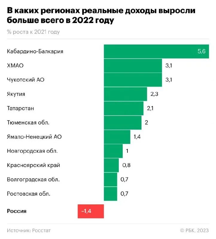 Динамика реальных доходов населения России 2023. Доходы населения. Инфографика доходы. Реальная доходность.