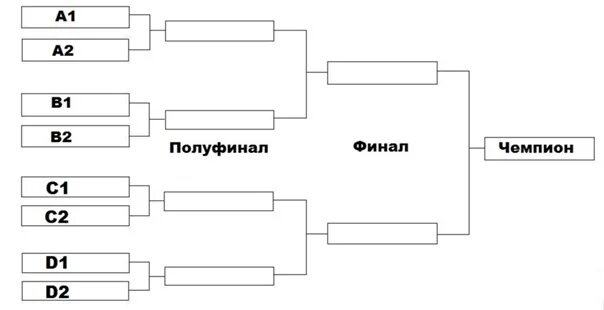 сетка для турнира 6 команд. жеребьевка на 4 команды в футболе. жеребьевка на 8 команд. 1/32 кубка сетка. сетка соревнований.